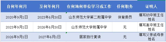 山东高考报名个人信息项目表填写说明来了!-第7张图片-四季读书网 山东高考报名个人信息项目表填写说明来了!-第7张图片-四季读书网