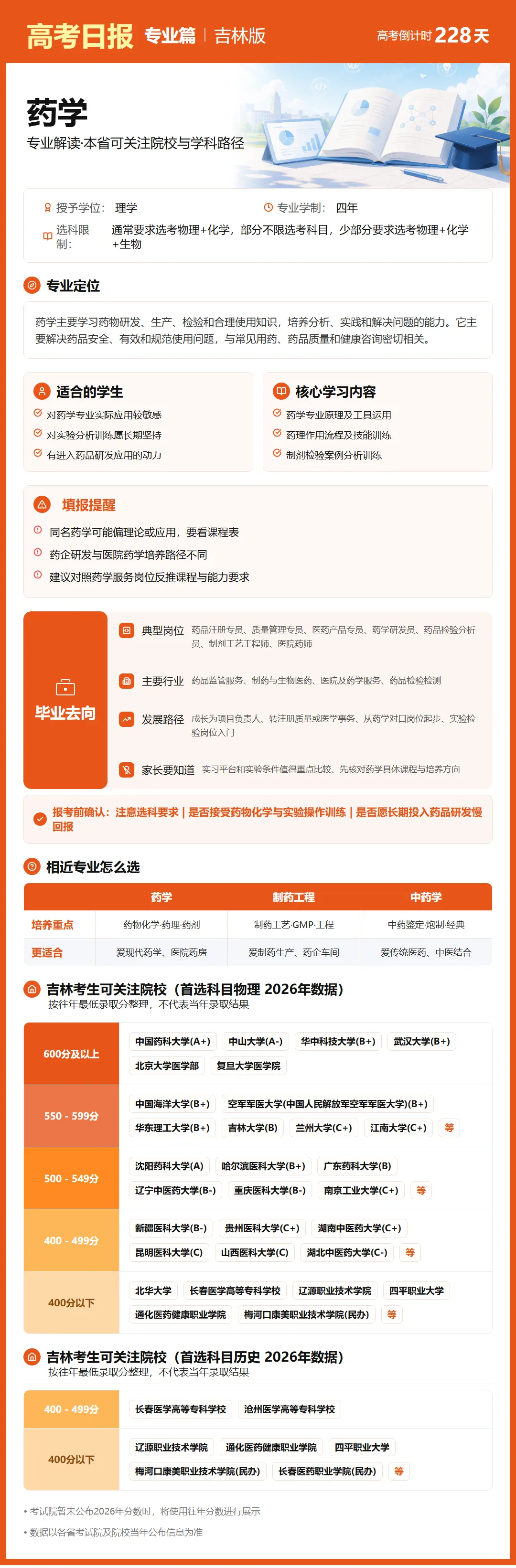 高考日报 | 10月22日-第6张图片-四季读书网 高考日报 | 10月22日-第6张图片-四季读书网