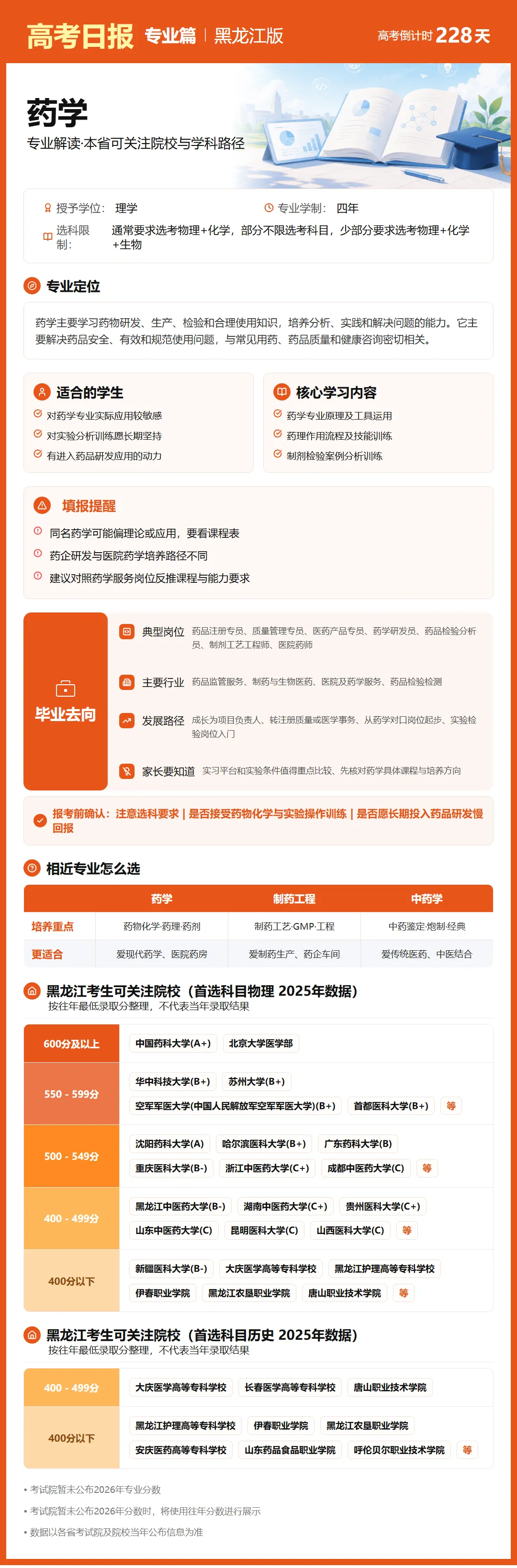 高考日报 | 10月22日-第14张图片-四季读书网 高考日报 | 10月22日-第14张图片-四季读书网
