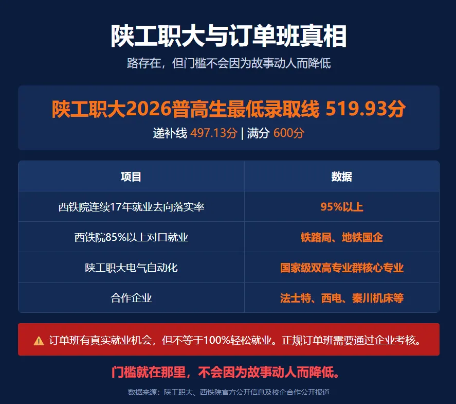 中考差 80 分 四年后进了陕西工业职业技术大学 —— 故事背后的代价没人告诉你-第1张图片-四季读书网 中考差 80 分 四年后进了陕西工业职业技术大学 —— 故事背后的代价没人告诉你-第1张图片-四季读书网