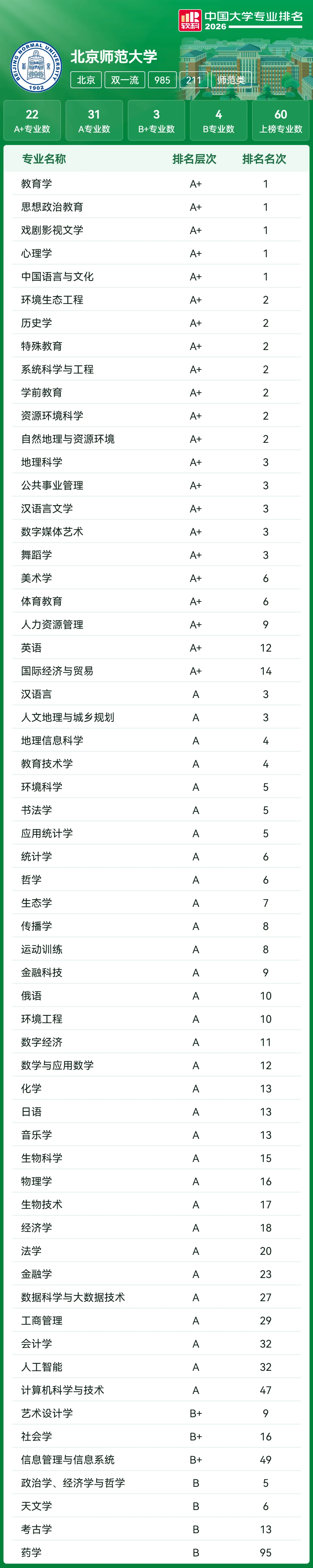 2027届高考志愿填报重要参考:全国39所985高校“王牌专业”最全盘点!-第6张图片-四季读书网