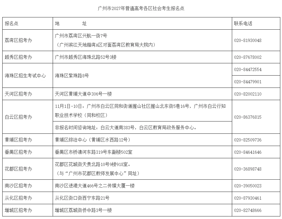2027广东高考社会考生报名点公布,这些地区考生有额外前置要求-第1张图片-四季读书网 2027广东高考社会考生报名点公布,这些地区考生有额外前置要求-第1张图片-四季读书网