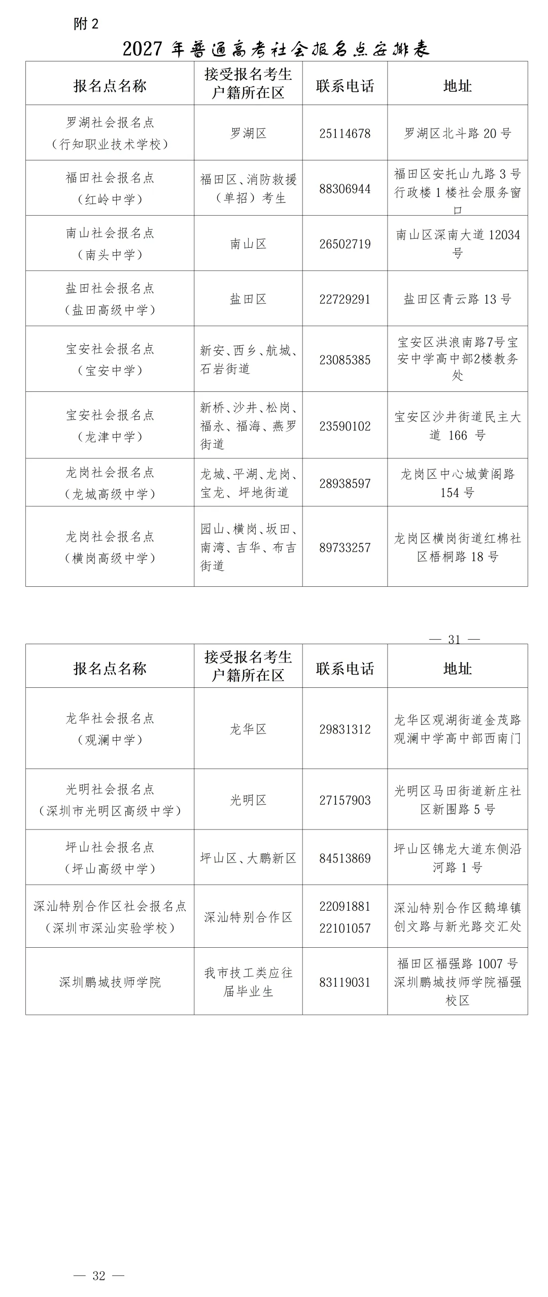 2027广东高考社会考生报名点公布,这些地区考生有额外前置要求-第2张图片-四季读书网 2027广东高考社会考生报名点公布,这些地区考生有额外前置要求-第2张图片-四季读书网