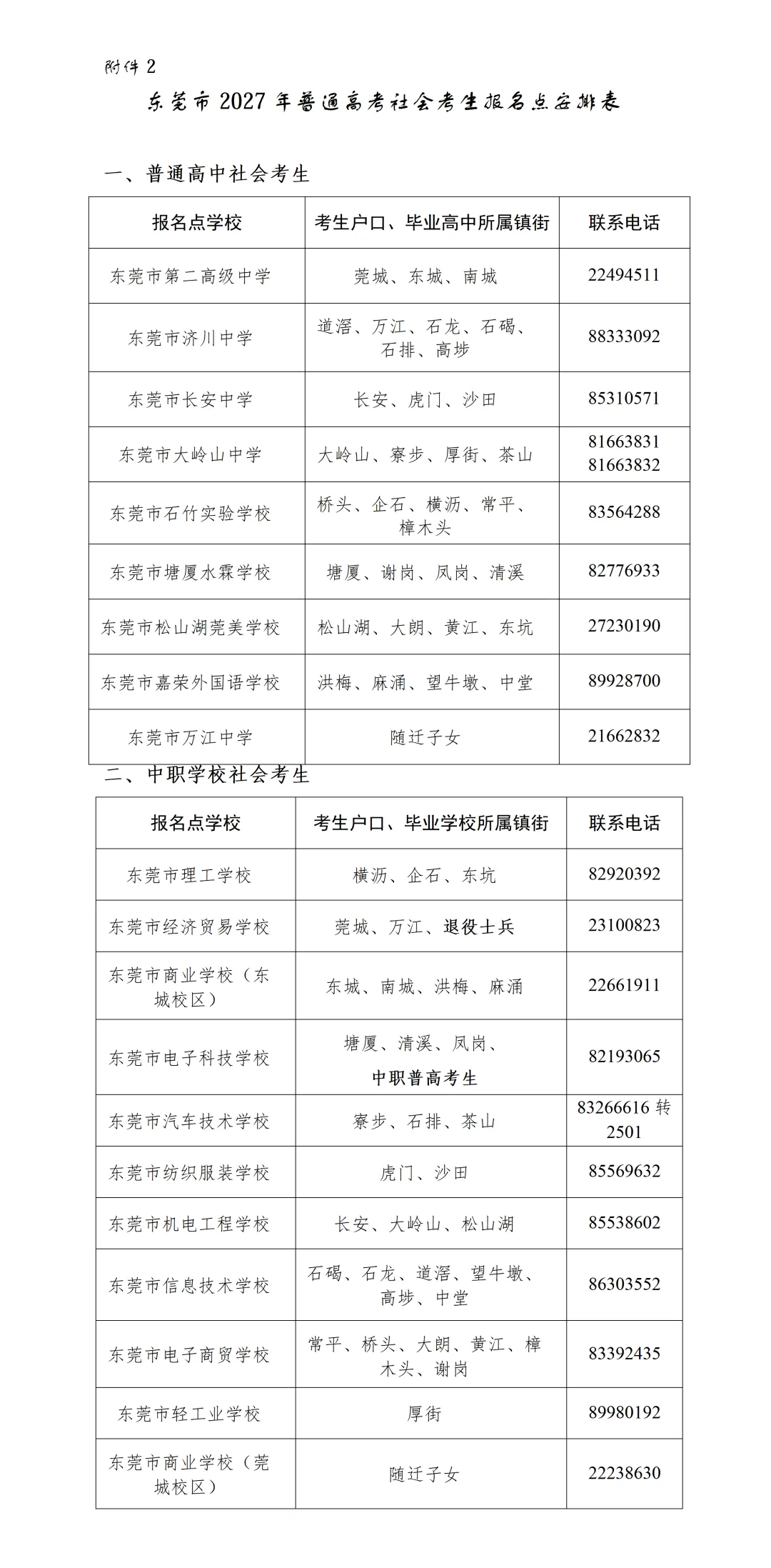 2027广东高考社会考生报名点公布,这些地区考生有额外前置要求-第15张图片-四季读书网 2027广东高考社会考生报名点公布,这些地区考生有额外前置要求-第15张图片-四季读书网