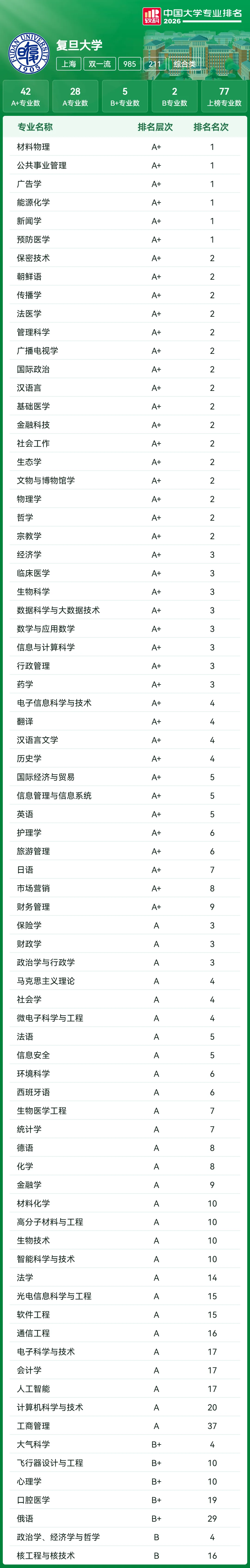 2027届高考志愿填报重要参考:全国39所985高校“王牌专业”最全盘点!-第11张图片-四季读书网