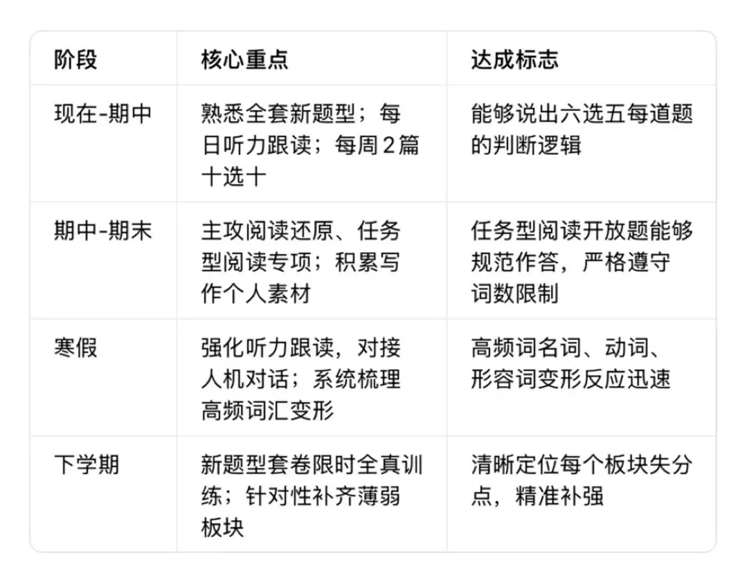 武汉中考英语又又又又调整!2027届以后中考生注意:刷题时代已经结束!-第5张图片-四季读书网