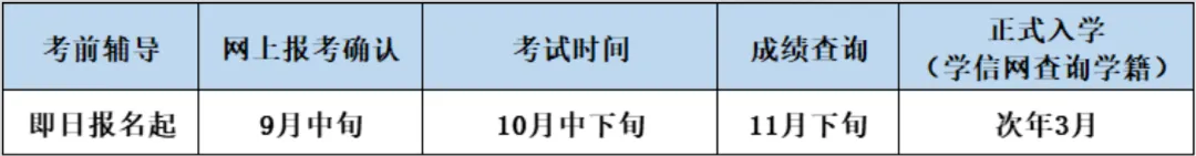 广东省2027年成人高考【医学类专业】招生简章(所有招生院校全汇总)-第19张图片-四季读书网 广东省2027年成人高考【医学类专业】招生简章(所有招生院校全汇总)-第19张图片-四季读书网