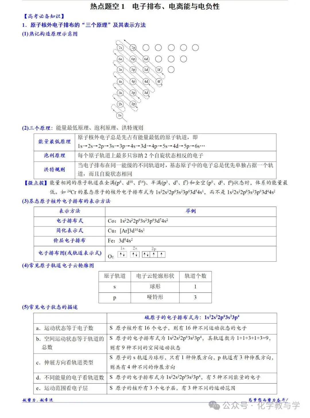 高考化学二轮||物质结构与性质大题逐空突破-第3张图片-四季读书网