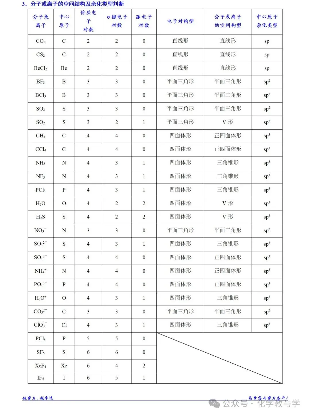 高考化学二轮||物质结构与性质大题逐空突破-第7张图片-四季读书网