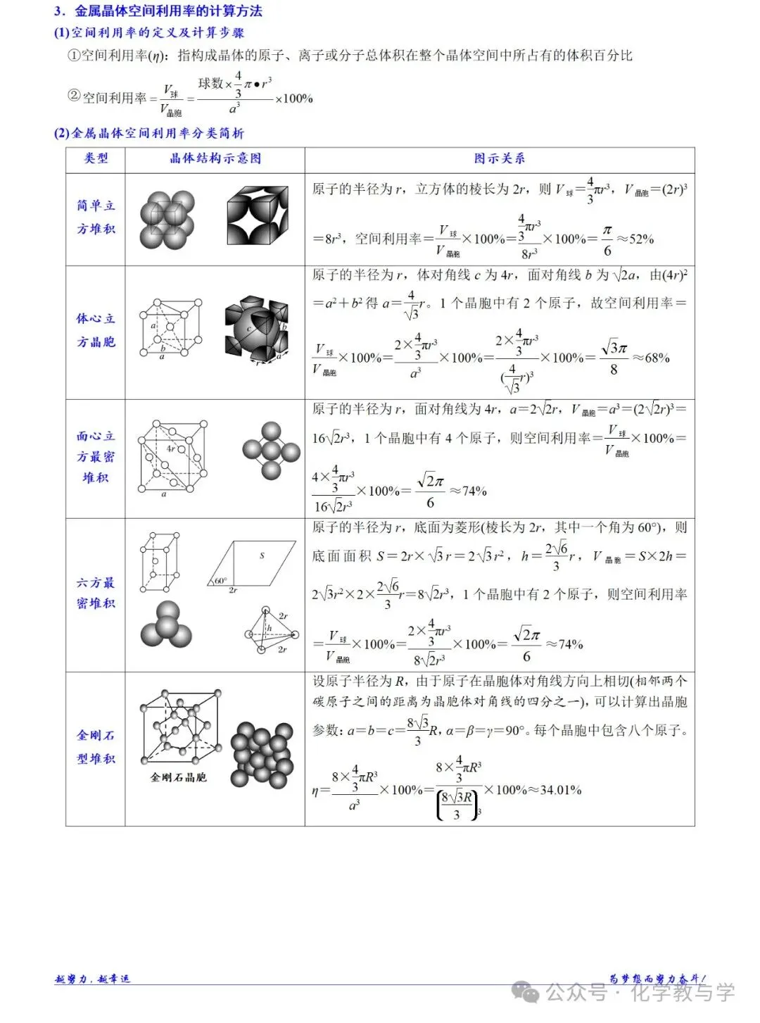 高考化学二轮||物质结构与性质大题逐空突破-第12张图片-四季读书网