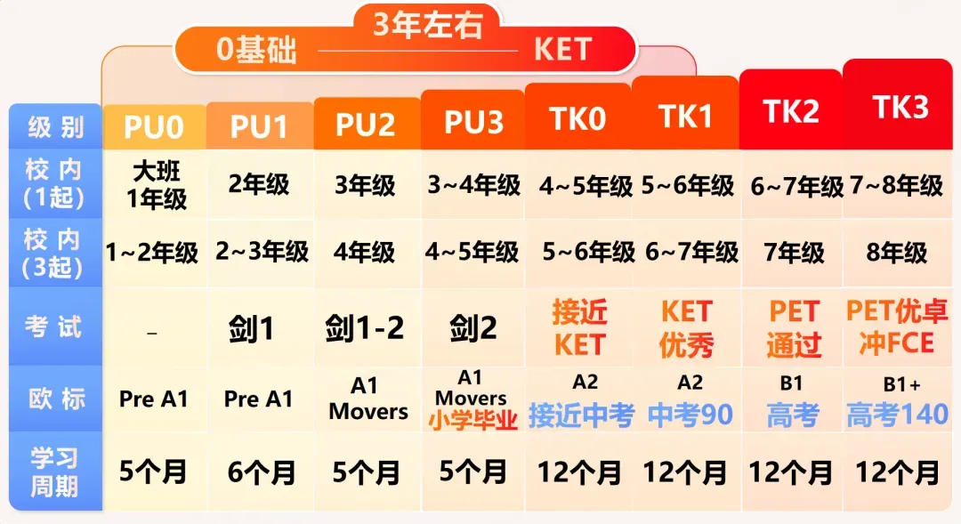 天塌了,中考英语考了满分,为什么高一月考会考崩...-第8张图片-四季读书网 天塌了,中考英语考了满分,为什么高一月考会考崩...-第8张图片-四季读书网