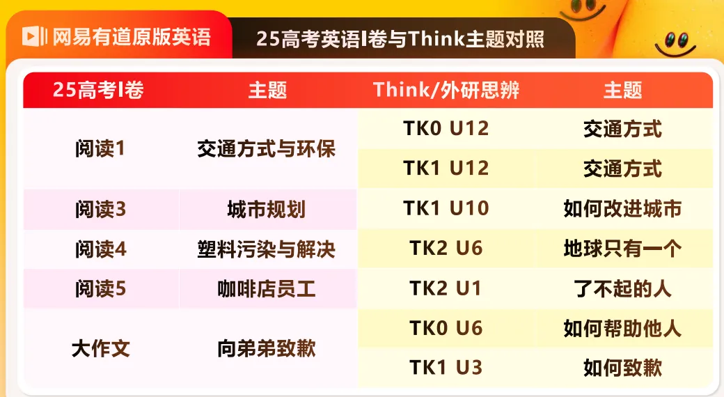 天塌了,中考英语考了满分,为什么高一月考会考崩...-第28张图片-四季读书网 天塌了,中考英语考了满分,为什么高一月考会考崩...-第28张图片-四季读书网