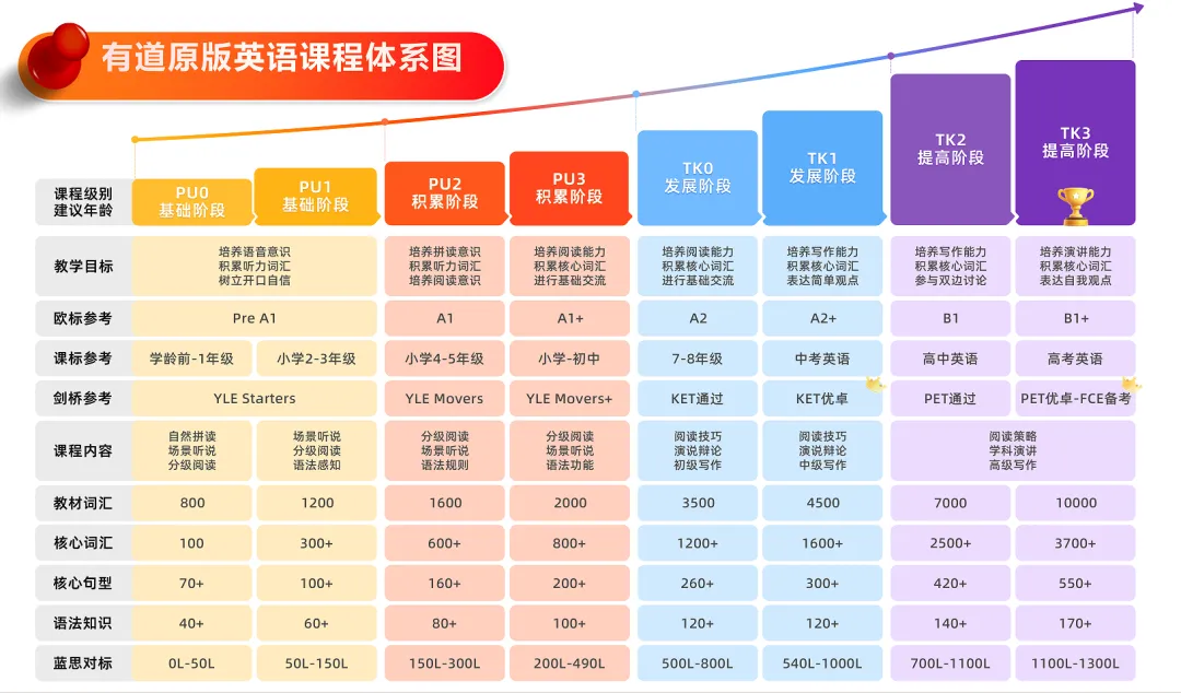 天塌了,中考英语考了满分,为什么高一月考会考崩...-第30张图片-四季读书网 天塌了,中考英语考了满分,为什么高一月考会考崩...-第30张图片-四季读书网