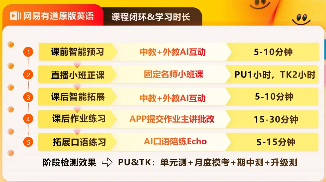 天塌了,中考英语考了满分,为什么高一月考会考崩...-第31张图片-四季读书网 天塌了,中考英语考了满分,为什么高一月考会考崩...-第31张图片-四季读书网