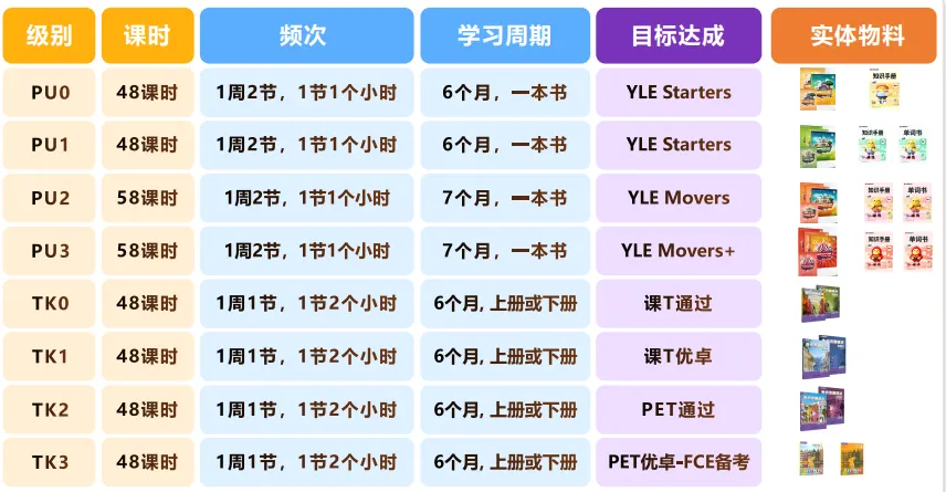 天塌了,中考英语考了满分,为什么高一月考会考崩...-第35张图片-四季读书网 天塌了,中考英语考了满分,为什么高一月考会考崩...-第35张图片-四季读书网