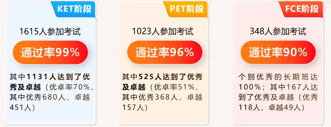 天塌了,中考英语考了满分,为什么高一月考会考崩...-第39张图片-四季读书网 天塌了,中考英语考了满分,为什么高一月考会考崩...-第39张图片-四季读书网