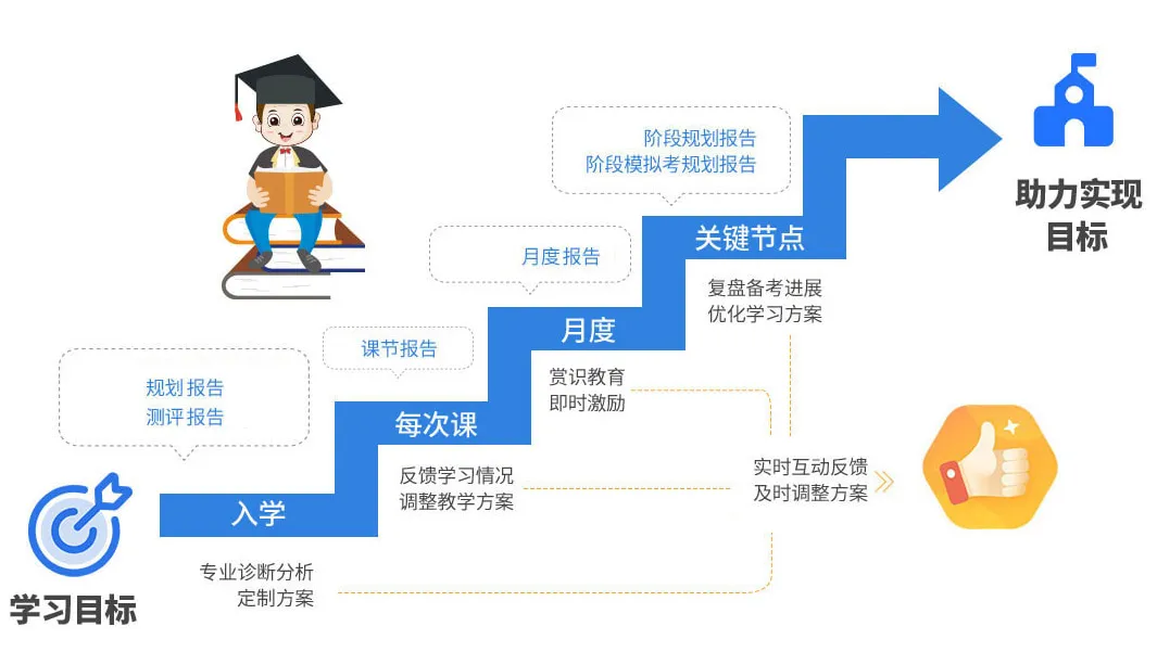 郑州中高考冲刺集训|金博教育全日制辅导,助力初高中学子圆梦理想大学-第4张图片-四季读书网