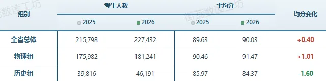 2026年福建高考学科评价报告-英语 详细解读-第2张图片-四季读书网