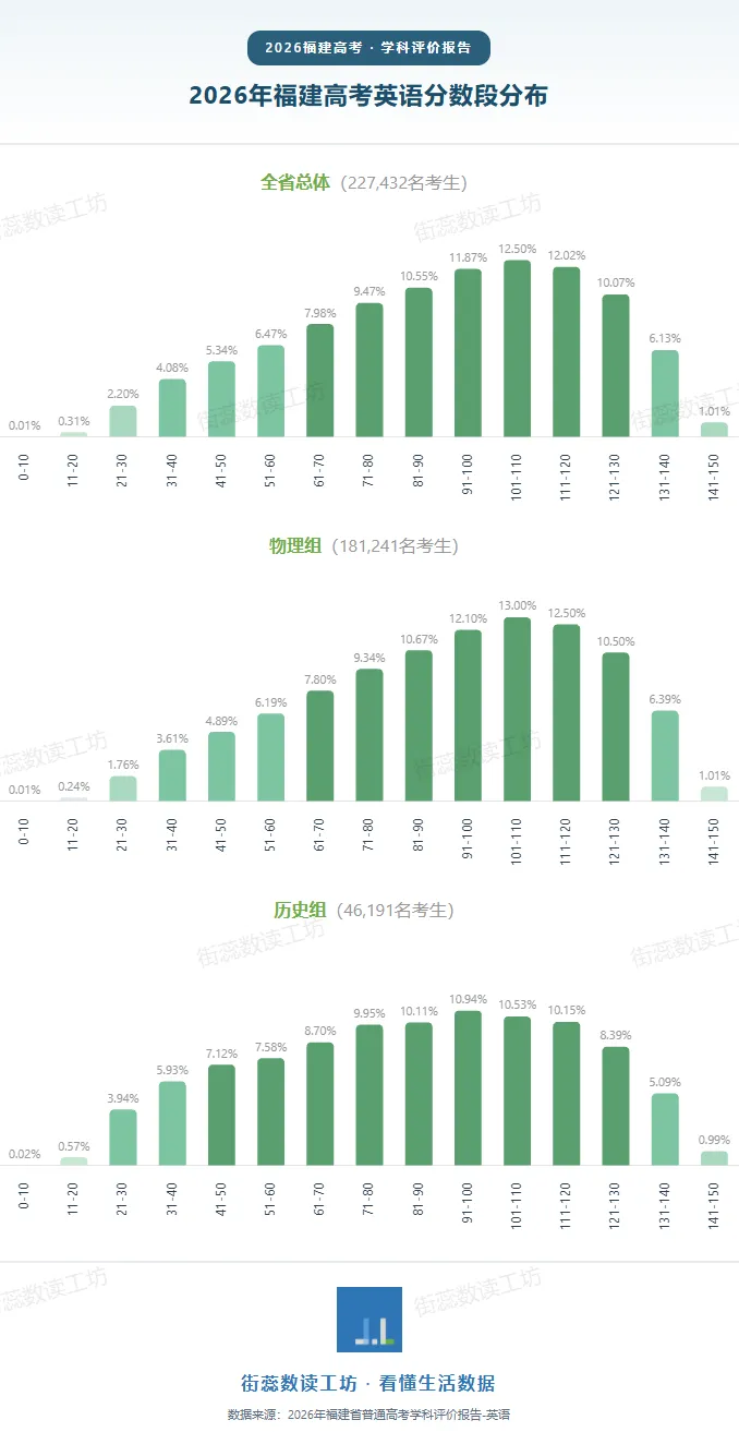 2026年福建高考学科评价报告-英语 详细解读-第3张图片-四季读书网