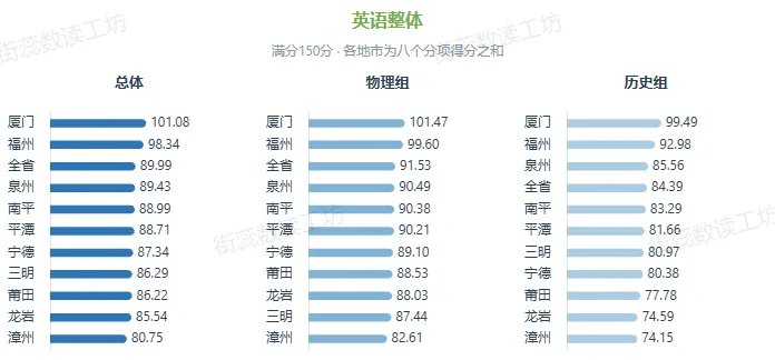 2026年福建高考学科评价报告-英语 详细解读-第4张图片-四季读书网