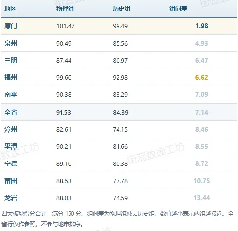 2026年福建高考学科评价报告-英语 详细解读-第5张图片-四季读书网