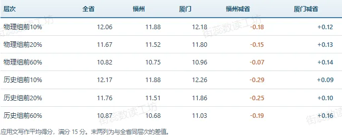 2026年福建高考学科评价报告-英语 详细解读-第6张图片-四季读书网