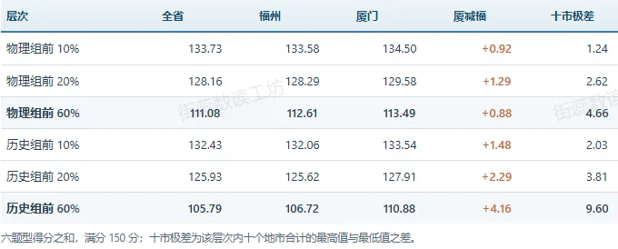2026年福建高考学科评价报告-英语 详细解读-第20张图片-四季读书网