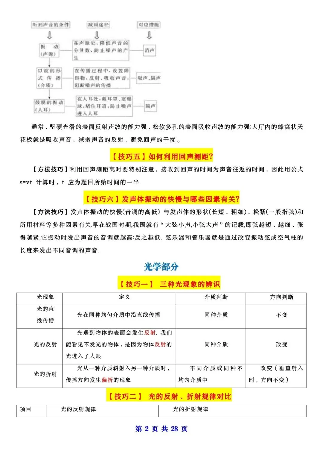 初中生必看!新版中考物理解题技巧归纳(可分享)-第3张图片-四季读书网