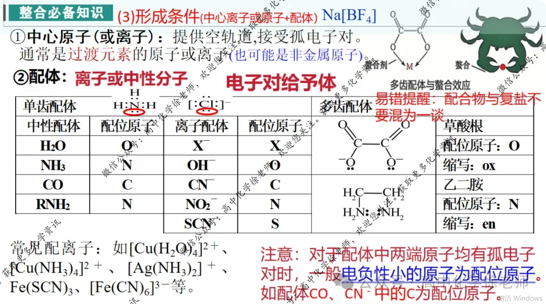 自用课件||2027届高考化学第一轮复习适用的课件18配合物及其拓展-第4张图片-四季读书网 自用课件||2027届高考化学第一轮复习适用的课件18配合物及其拓展-第4张图片-四季读书网