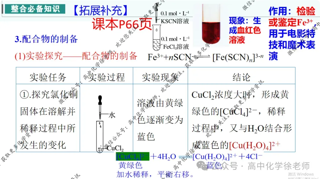 自用课件||2027届高考化学第一轮复习适用的课件18配合物及其拓展-第7张图片-四季读书网 自用课件||2027届高考化学第一轮复习适用的课件18配合物及其拓展-第7张图片-四季读书网