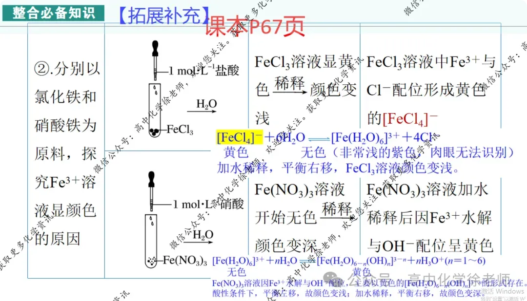 自用课件||2027届高考化学第一轮复习适用的课件18配合物及其拓展-第8张图片-四季读书网 自用课件||2027届高考化学第一轮复习适用的课件18配合物及其拓展-第8张图片-四季读书网