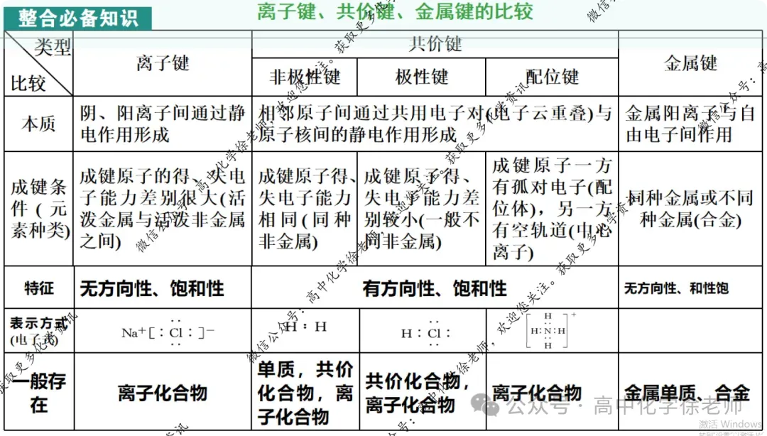 自用课件||2027届高考化学第一轮复习适用的课件18配合物及其拓展-第13张图片-四季读书网 自用课件||2027届高考化学第一轮复习适用的课件18配合物及其拓展-第13张图片-四季读书网
