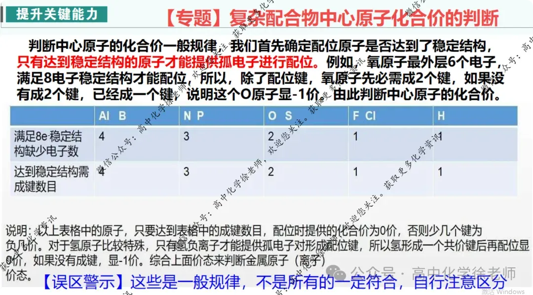 自用课件||2027届高考化学第一轮复习适用的课件18配合物及其拓展-第20张图片-四季读书网 自用课件||2027届高考化学第一轮复习适用的课件18配合物及其拓展-第20张图片-四季读书网