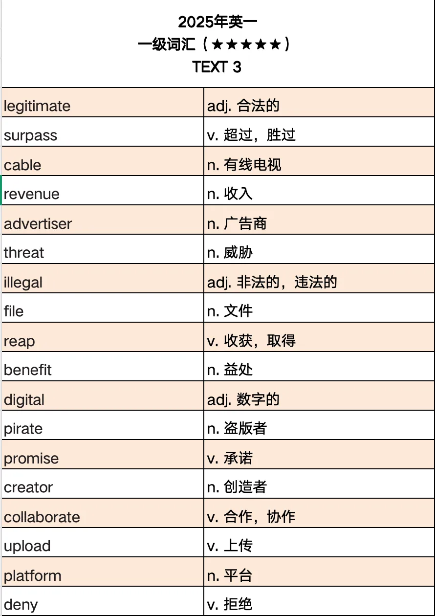 考研真题词汇|2025年Text 3|周六郑州见-第3张图片-四季读书网 考研真题词汇|2025年Text 3|周六郑州见-第3张图片-四季读书网