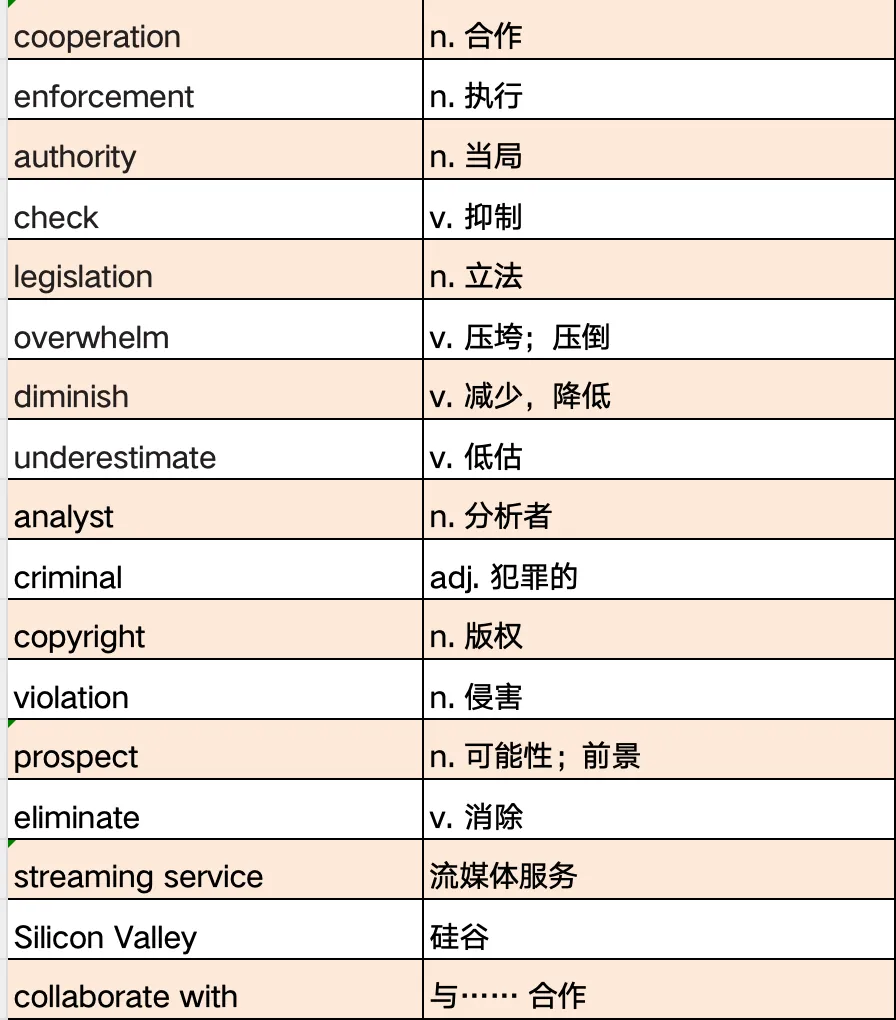 考研真题词汇|2025年Text 3|周六郑州见-第4张图片-四季读书网 考研真题词汇|2025年Text 3|周六郑州见-第4张图片-四季读书网