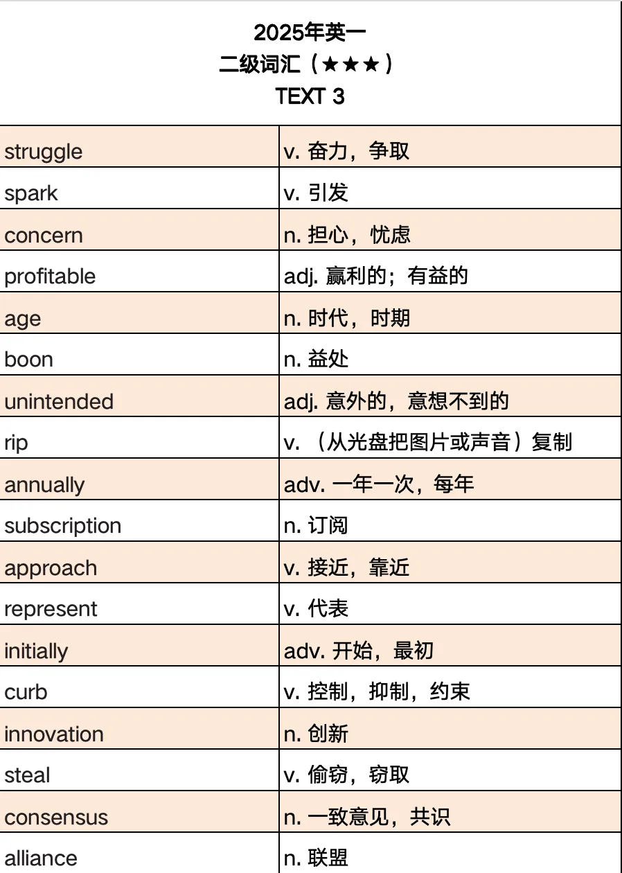 考研真题词汇|2025年Text 3|周六郑州见-第5张图片-四季读书网 考研真题词汇|2025年Text 3|周六郑州见-第5张图片-四季读书网