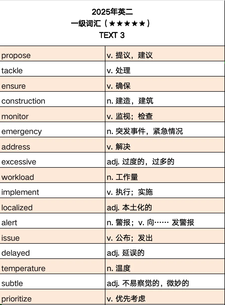 考研真题词汇|2025年Text 3|周六郑州见-第6张图片-四季读书网 考研真题词汇|2025年Text 3|周六郑州见-第6张图片-四季读书网