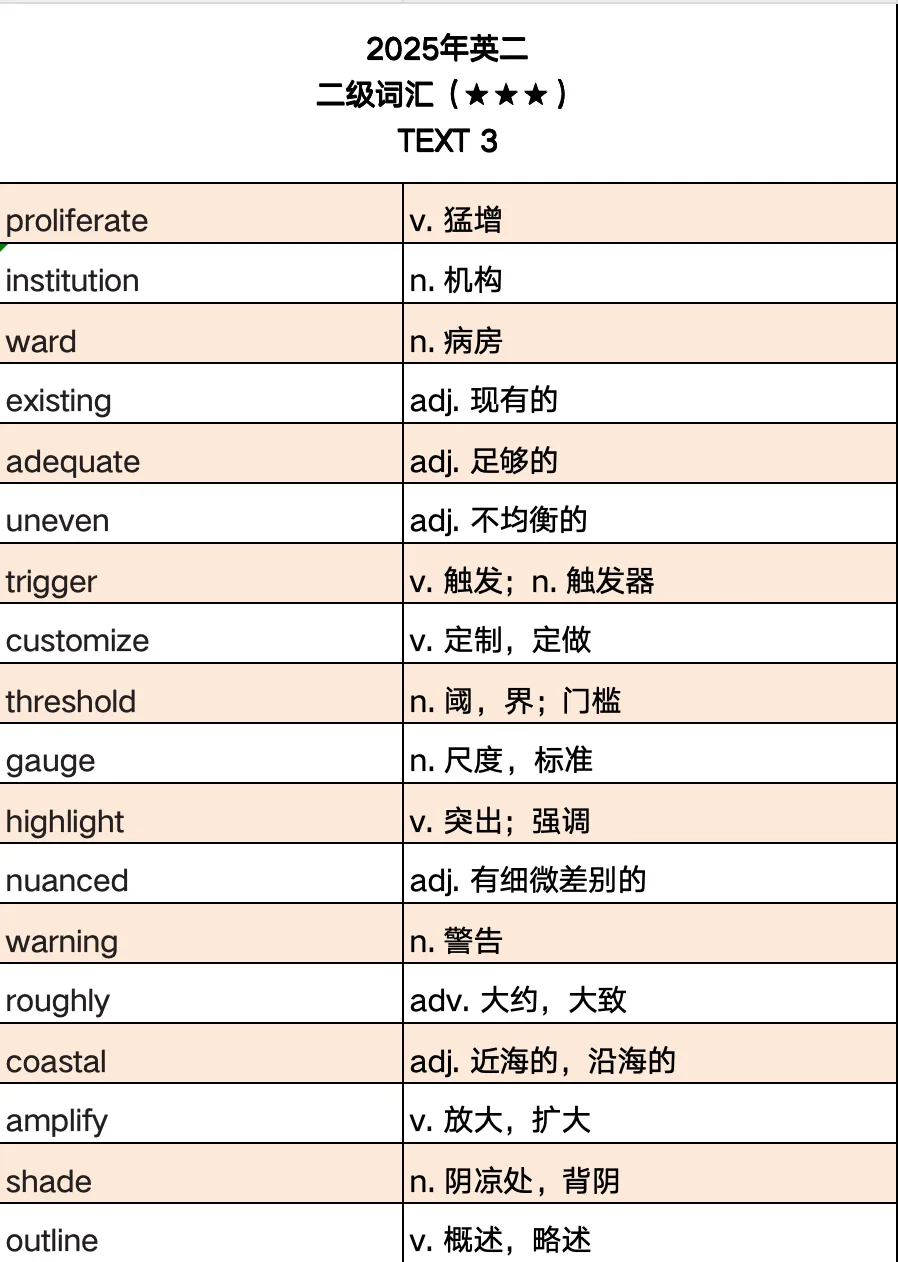考研真题词汇|2025年Text 3|周六郑州见-第8张图片-四季读书网 考研真题词汇|2025年Text 3|周六郑州见-第8张图片-四季读书网