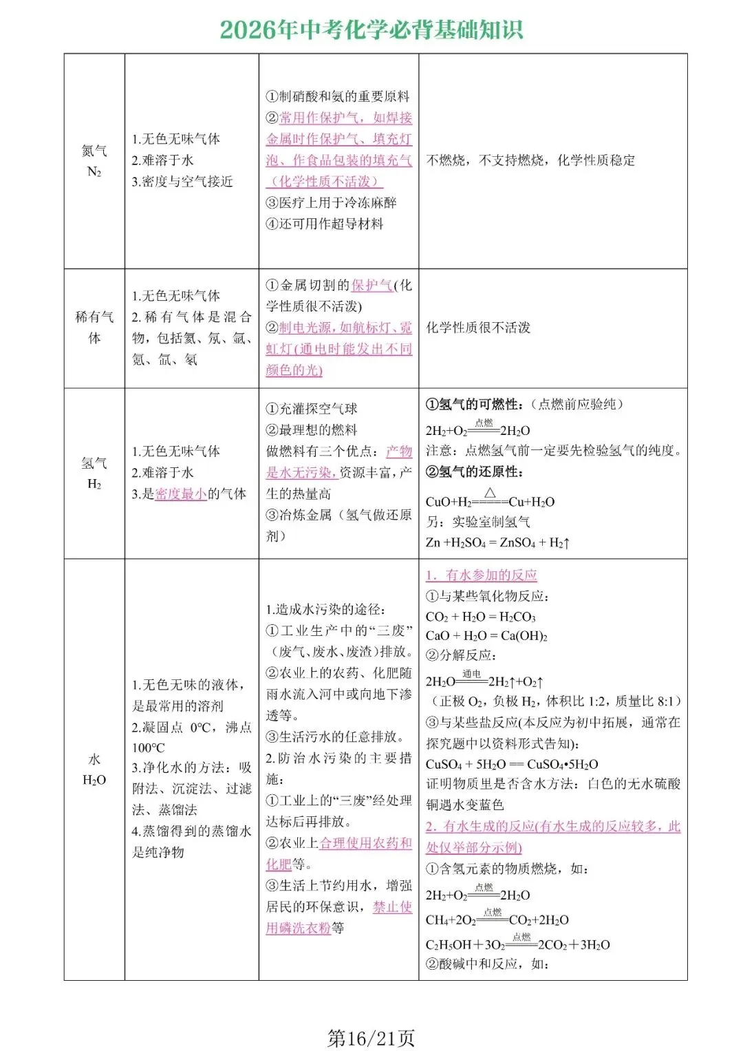 【收藏必备】新版2026年中考化学13类必备知识归纳,电子打印版!-第7张图片-四季读书网 【收藏必备】新版2026年中考化学13类必备知识归纳,电子打印版!-第7张图片-四季读书网