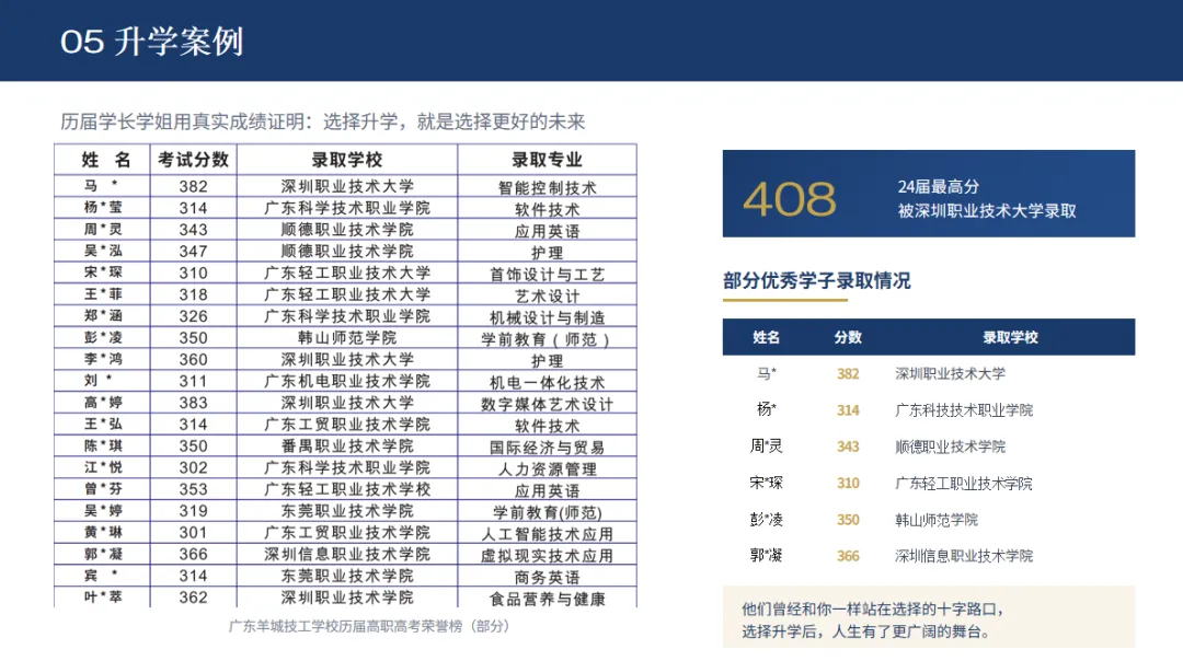 春季高考备考|为什么选择深职愿春季高考升学中心-第15张图片-四季读书网 春季高考备考|为什么选择深职愿春季高考升学中心-第15张图片-四季读书网