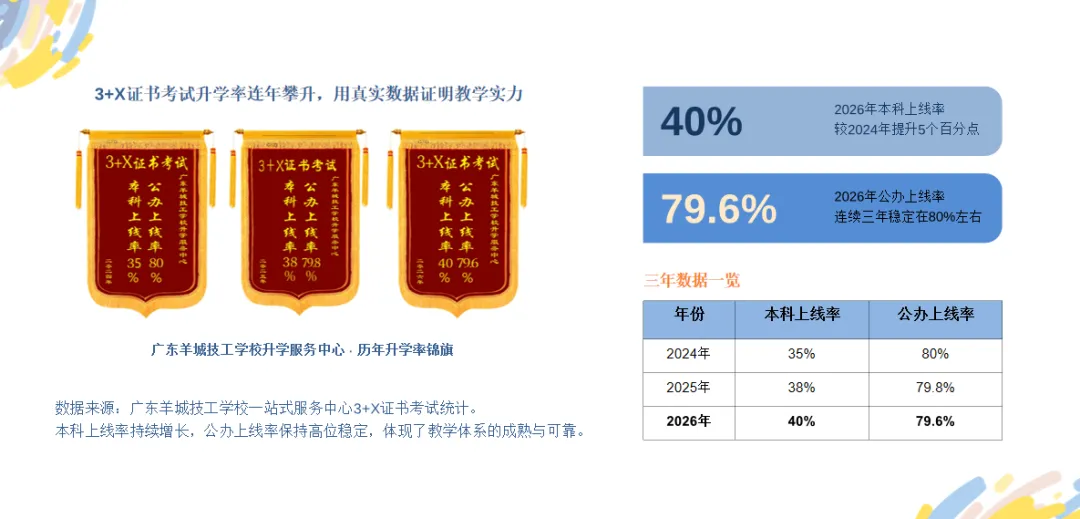 春季高考备考|为什么选择深职愿春季高考升学中心-第16张图片-四季读书网 春季高考备考|为什么选择深职愿春季高考升学中心-第16张图片-四季读书网