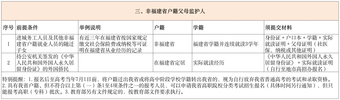 福建高考报名今天开始现场确认,需要准备哪些材料?-第7张图片-四季读书网 福建高考报名今天开始现场确认,需要准备哪些材料?-第7张图片-四季读书网