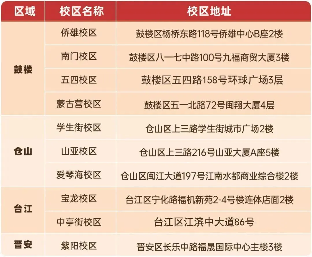 福建高考报名今天开始现场确认,需要准备哪些材料?-第13张图片-四季读书网 福建高考报名今天开始现场确认,需要准备哪些材料?-第13张图片-四季读书网