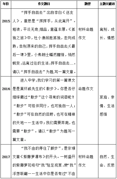 中考作文最新预测!20天冲刺高分作文方案!附中考作文趋势分析!-第3张图片-四季读书网 中考作文最新预测!20天冲刺高分作文方案!附中考作文趋势分析!-第3张图片-四季读书网