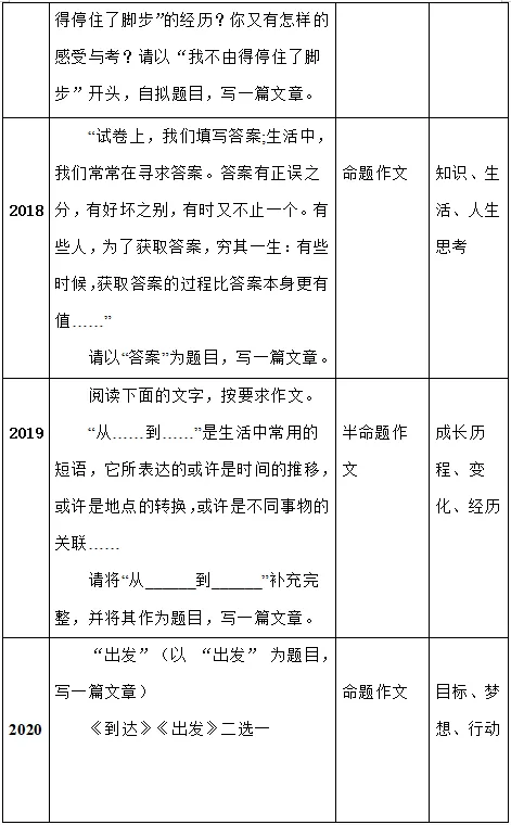 中考作文最新预测!20天冲刺高分作文方案!附中考作文趋势分析!-第4张图片-四季读书网 中考作文最新预测!20天冲刺高分作文方案!附中考作文趋势分析!-第4张图片-四季读书网