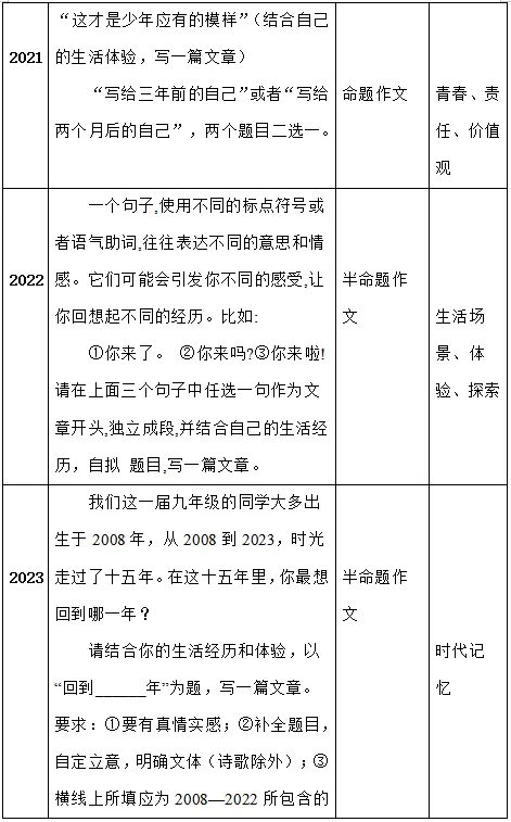 中考作文最新预测!20天冲刺高分作文方案!附中考作文趋势分析!-第5张图片-四季读书网 中考作文最新预测!20天冲刺高分作文方案!附中考作文趋势分析!-第5张图片-四季读书网