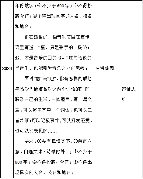 中考作文最新预测!20天冲刺高分作文方案!附中考作文趋势分析!-第6张图片-四季读书网 中考作文最新预测!20天冲刺高分作文方案!附中考作文趋势分析!-第6张图片-四季读书网