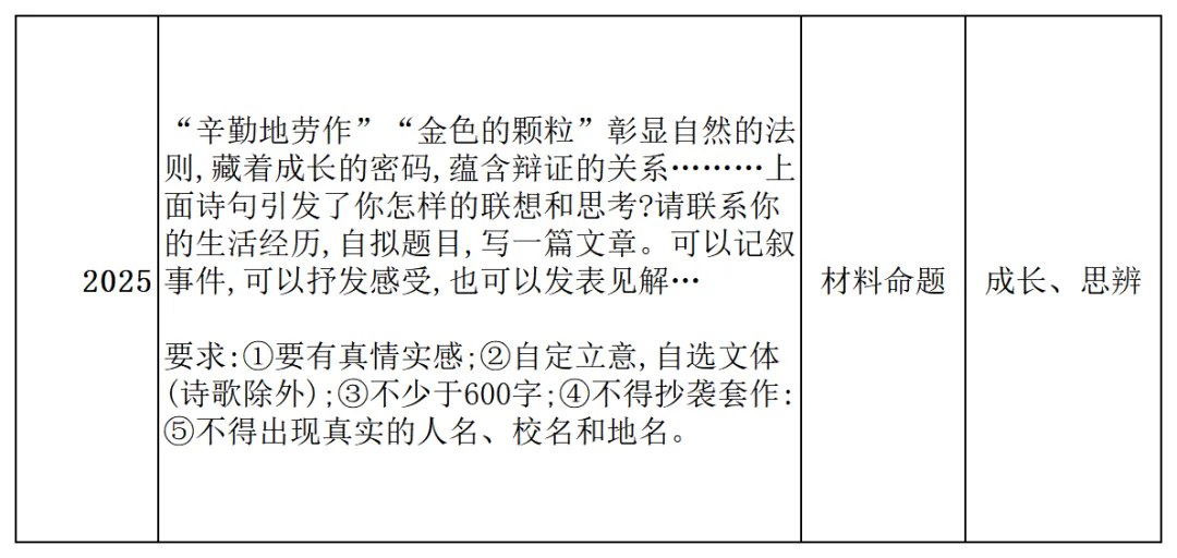 中考作文最新预测!20天冲刺高分作文方案!附中考作文趋势分析!-第7张图片-四季读书网 中考作文最新预测!20天冲刺高分作文方案!附中考作文趋势分析!-第7张图片-四季读书网