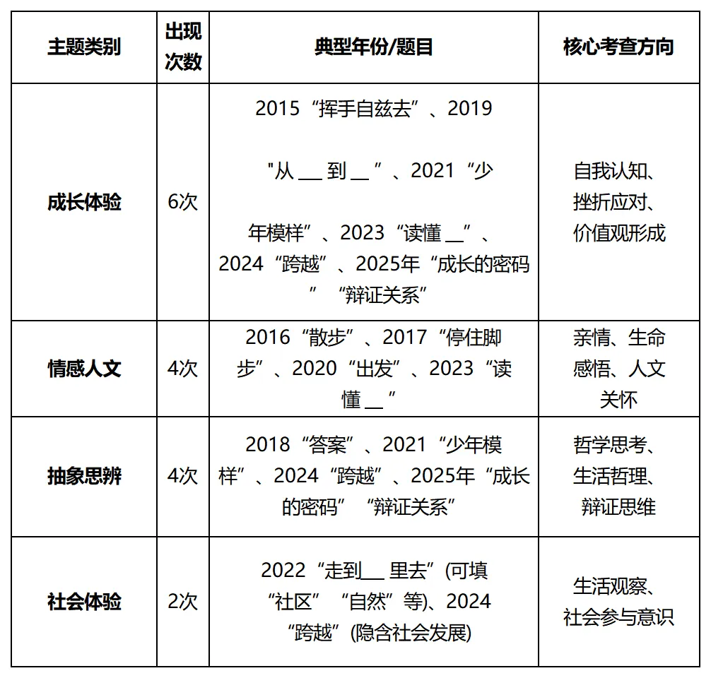 中考作文最新预测!20天冲刺高分作文方案!附中考作文趋势分析!-第8张图片-四季读书网 中考作文最新预测!20天冲刺高分作文方案!附中考作文趋势分析!-第8张图片-四季读书网