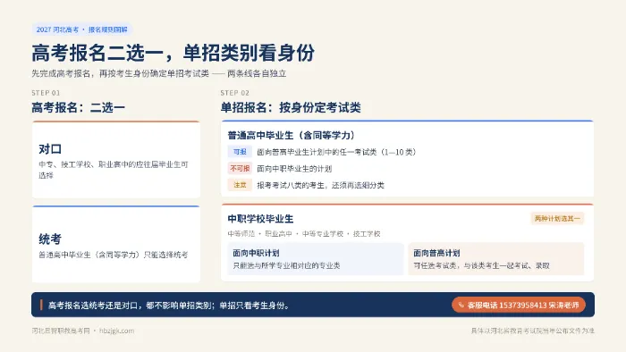2027河北高考报名选统考还是对口会不会影响高职单招?-第1张图片-四季读书网